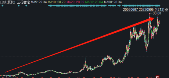 半年赚14亿！这家公司布局储能液冷，底层逻辑太清晰！的图3