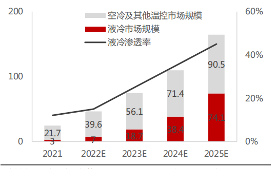 165亿市场！破局安全问题！液冷储能，真这么赚钱吗？（附风冷&液冷对比）