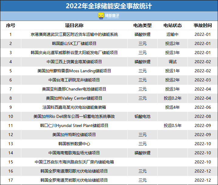 165亿市场！破局安全问题！液冷储能，真这么赚钱吗？（附风冷&液冷对比）的图2