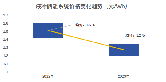 165亿市场！破局安全问题！液冷储能，真这么赚钱吗？（附风冷&液冷对比）的图9