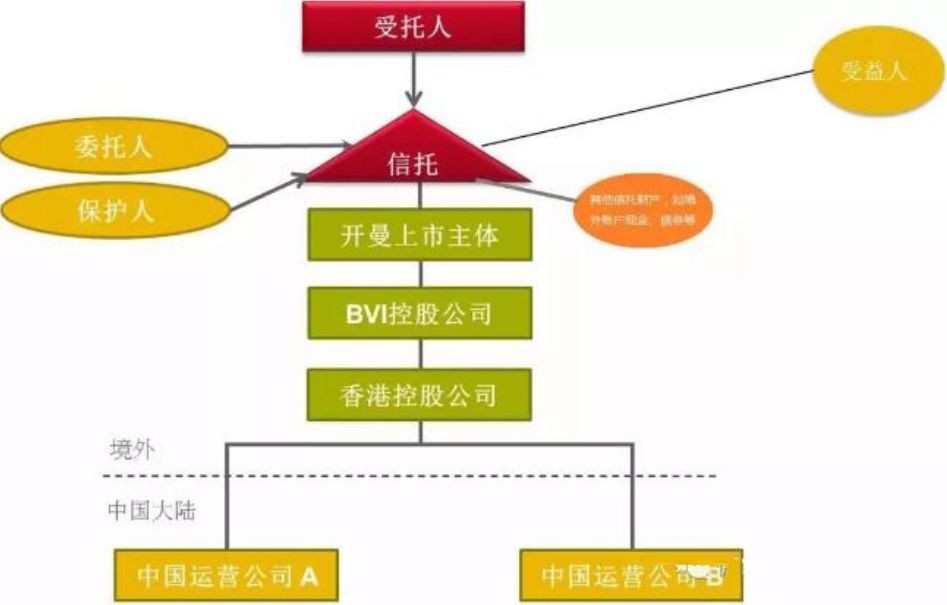 全球资产配置 富人为什么最偏爱海外家族信托 第一金融资讯服务平台 微信公众号文章阅读 Wemp