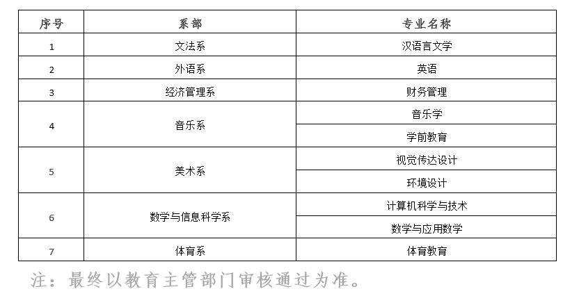 赣南师范学院教务系统_赣南师范学院教务处入口_赣南师范科技学院教务