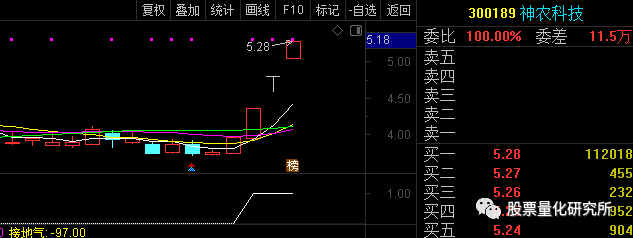 一阳指炒股软件