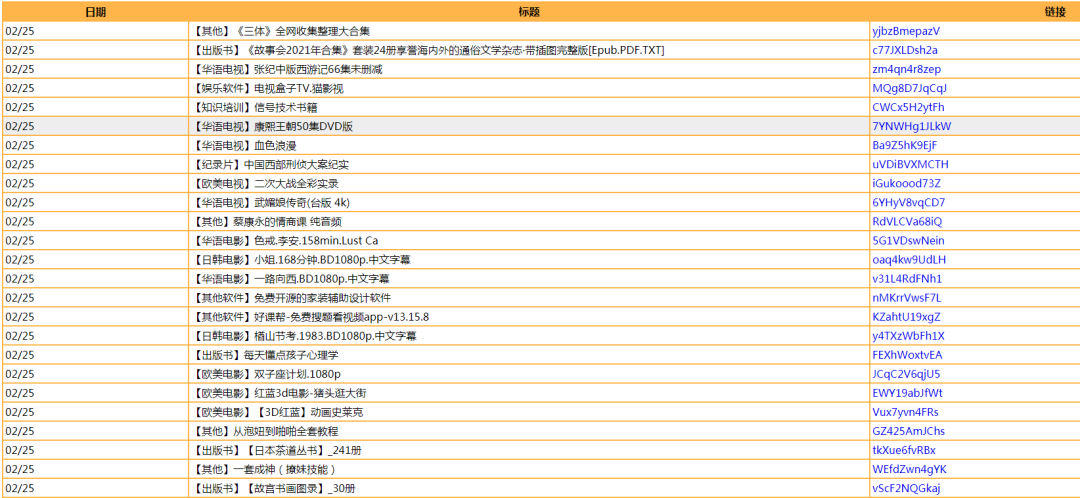 LSP最喜欢共享资源站，真的是什么都有阿！