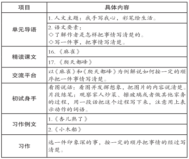 写作论坛 统编教材习作单元教什么 怎么教 以四年级上册习作单元为例 上 臣有一本 微信公众号文章阅读 Wemp