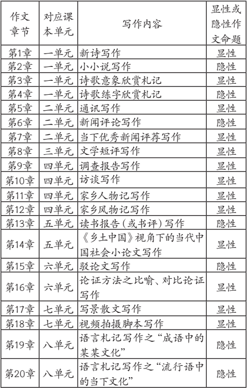 名师文萃 赵长河 编写与课本相互生发的作文教材 我的作文教学实践 中小学写作教学 微信公众号文章阅读 Wemp