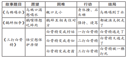 写司马迁写史记的故事_根据故事写教案_故事怎么写教案