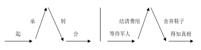 故事怎么写教案_写司马迁写史记的故事_根据故事写教案