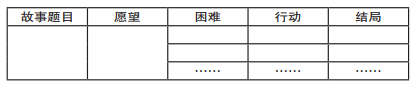 写司马迁写史记的故事_根据故事写教案_故事怎么写教案