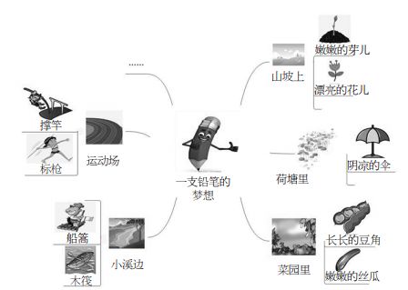 备课|统编小语三下第五单元习作教学设计
