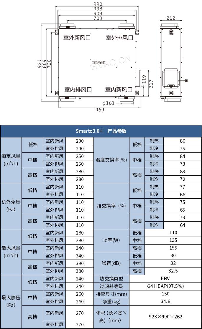 百朗(broan)-smartoh系列新风系统-深圳开关价格联盟