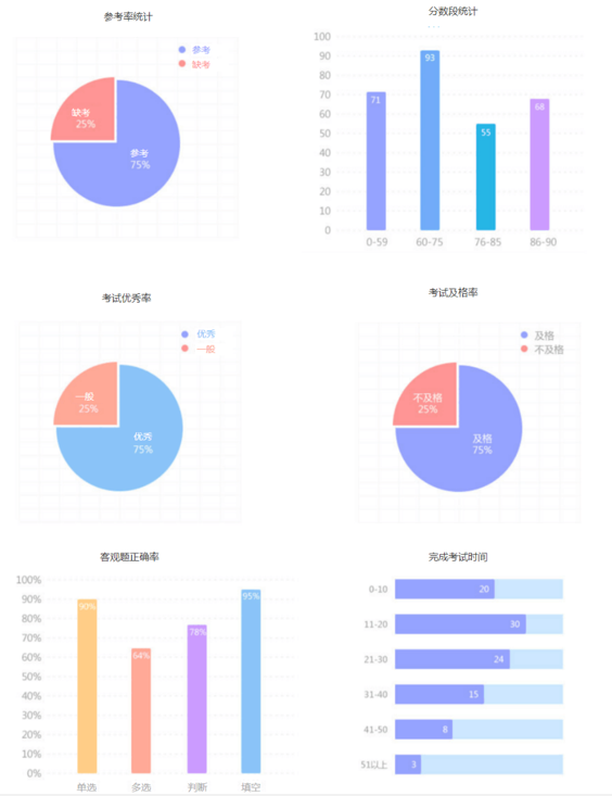 超星智慧考试系统开启考试新模式