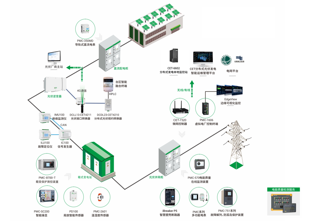 屋顶秒变 “绿色发电站
