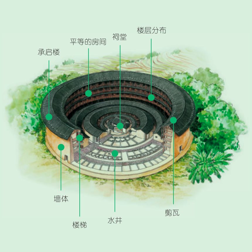 土楼立面图图片