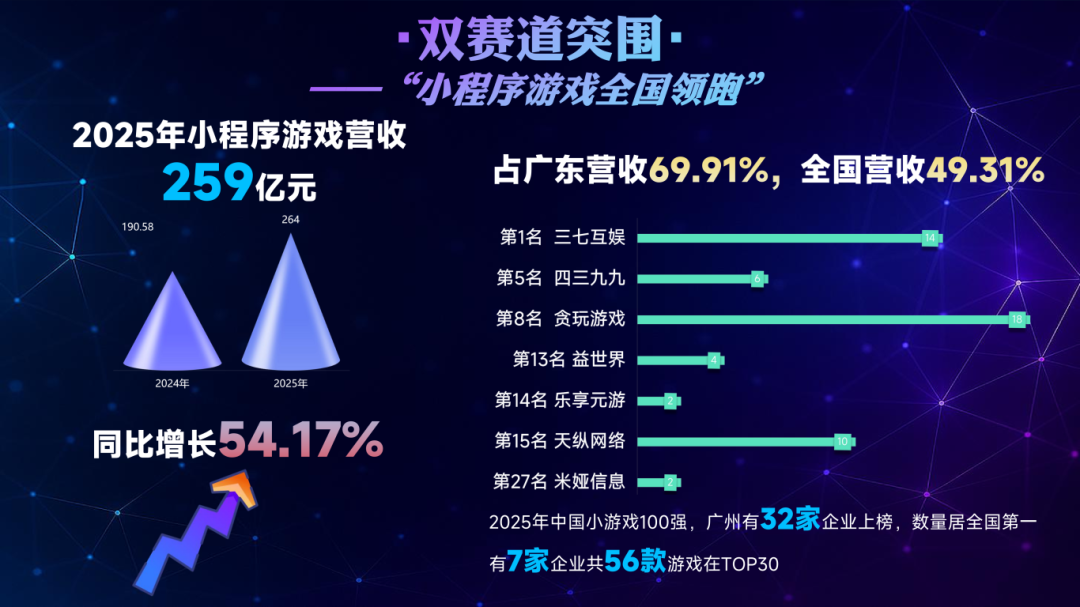 2025年广州游戏产业发展报告（终版）_07.png