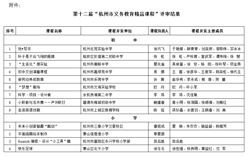 实验探究动手动脑趣味无限 朝晖中学生活化微实验课程被评为杭州市义务教育精品课程 杭州市朝晖中学欢迎您
