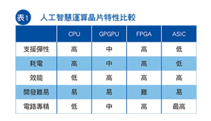 我為什麼說AI推理晶片大有可為