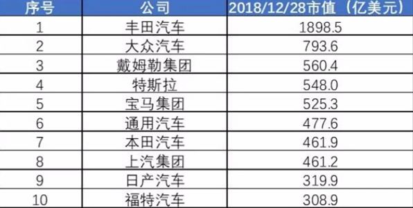 路特斯國產！去年哪家車企市值最高？深圳首設動力電池回收補貼 汽車 第7張