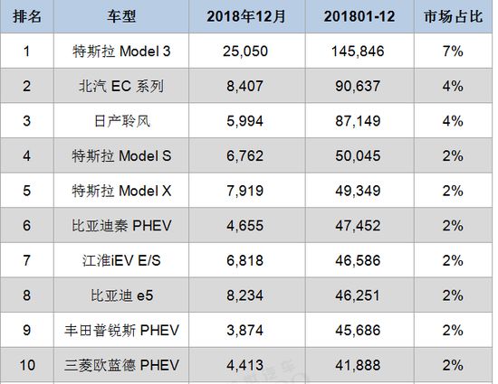 MINI首款純電動車曝光；在廣東，修車都要實名制了；2018年全球電動車銷量特斯拉Model 3奪冠； 汽車 第5張