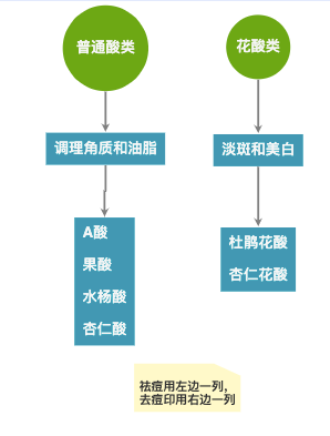 痘印的烦恼_痘印心得经验_痘印日常