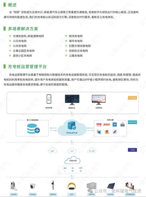 “光儲充檢”一體化微電網(wǎng)解決方案  整合光伏、儲能與智能充電