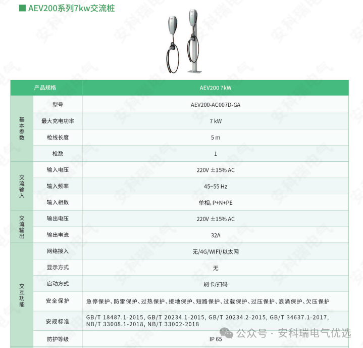 “光儲充檢”一體化微電網(wǎng)解決方案  整合光伏、儲能與智能充電