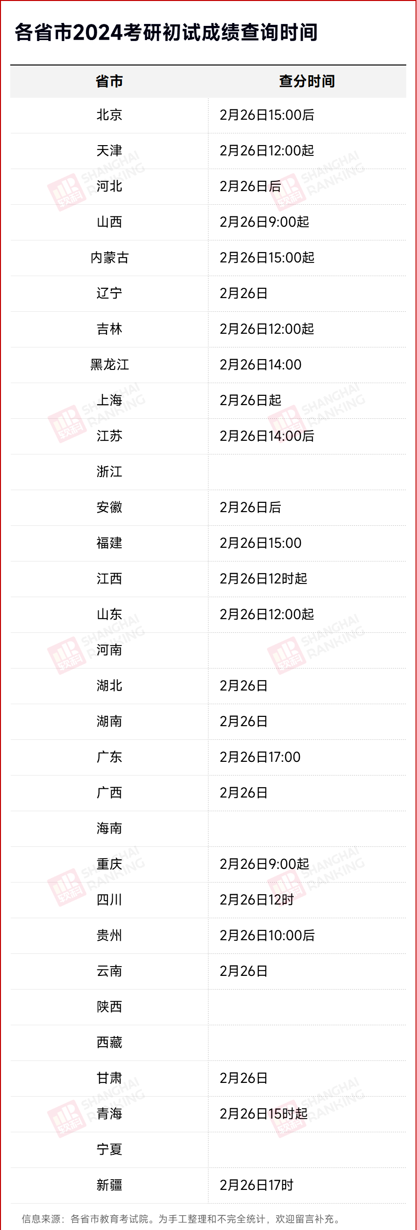 2024年考研分数查询_2821考研成绩_2021年考研考试成绩查询