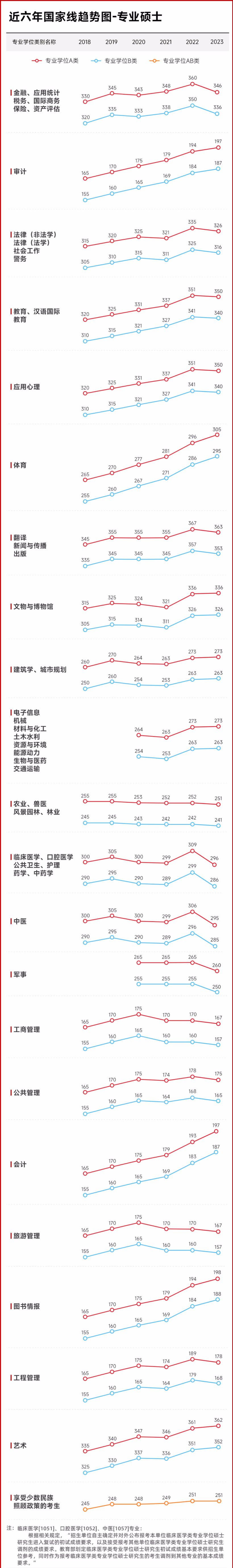 2024年考研分数查询_2821考研成绩_2021年考研考试成绩查询