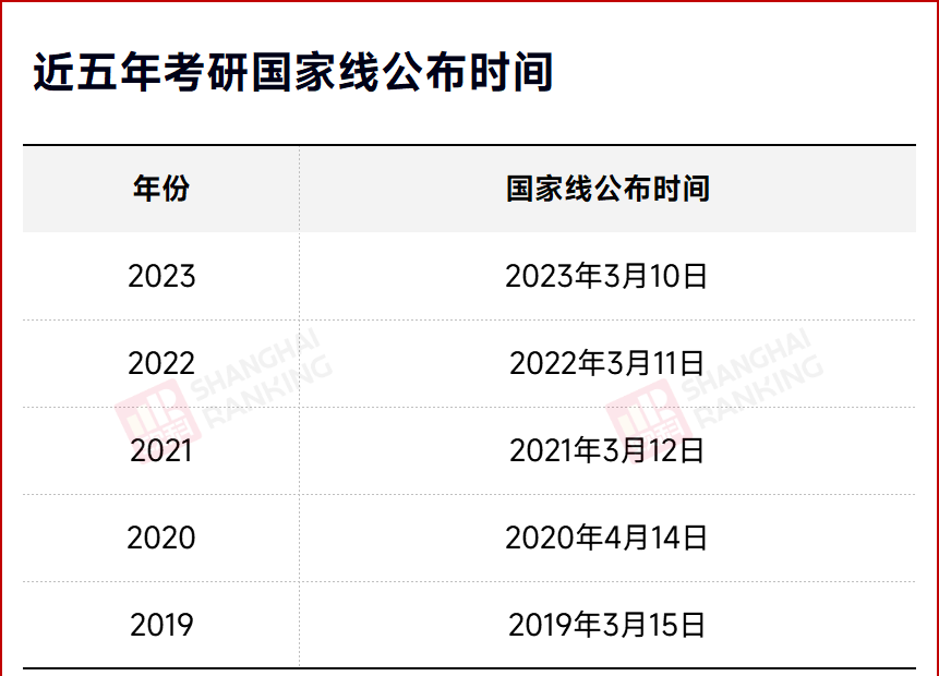 2821考研成绩_2024年考研分数查询_2021年考研考试成绩查询