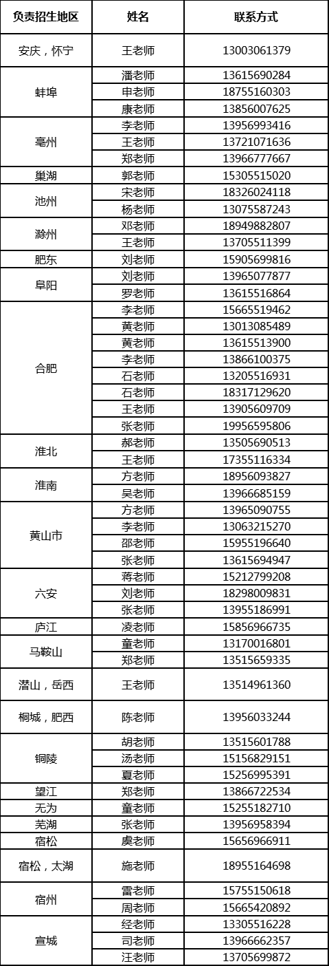 西安理工大学专业录取_西安理工大学专业录取分数线_2024年西安理工大学二本专业录取分数线（所有专业分数线一览表公布）