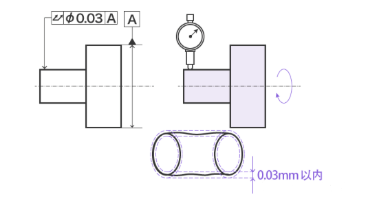 几何公差干货全集，速收藏！的图33