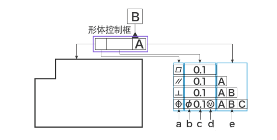 几何公差干货全集，速收藏！的图18