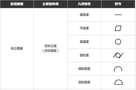 几何公差干货全集，速收藏！的图9
