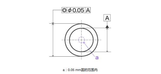 几何公差干货全集，速收藏！的图30