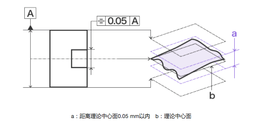 几何公差干货全集，速收藏！的图31