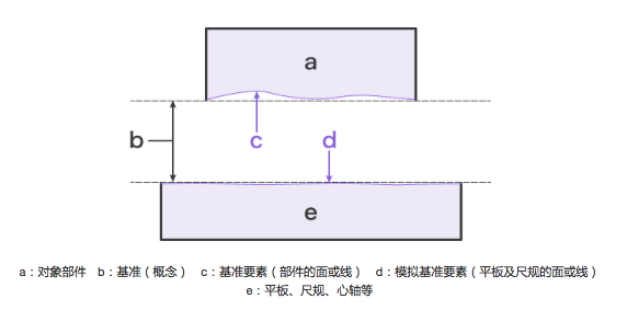 几何公差干货全集，速收藏！的图14
