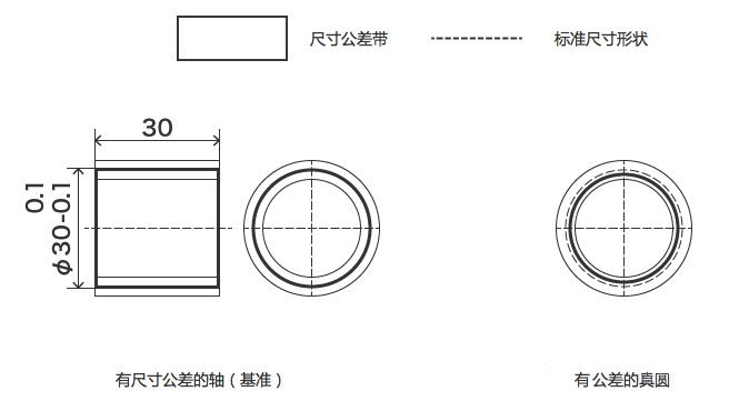 几何公差干货全集，速收藏！的图7