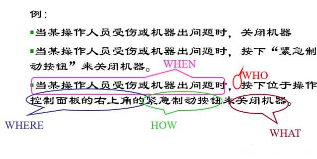 好的作業指導書（WI/SOP）必備四要素 職場 第19張