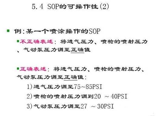 好的作業指導書（WI/SOP）必備四要素 職場 第21張