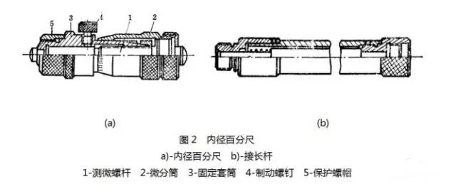 常用的测量工具介绍，收藏！的图3