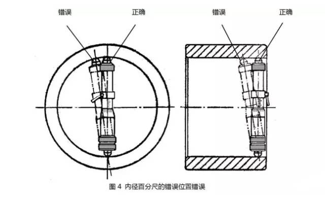 常用的测量工具介绍，收藏！的图5