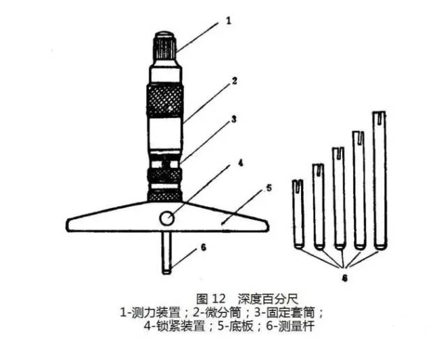 常用的测量工具介绍，收藏！的图15