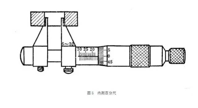 常用的测量工具介绍，收藏！的图6