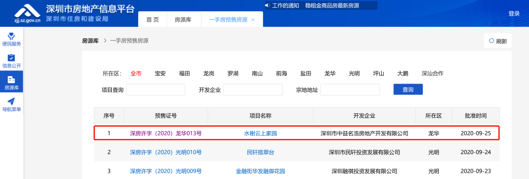 深高北金亨利成交14.7万/平！龙华红山全面步入10万+需要多久？(图2)