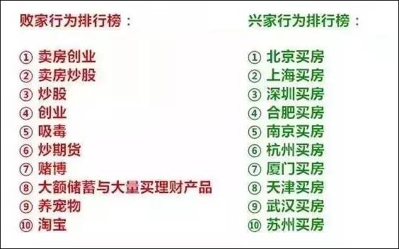 【房产】朋友圈关于买房的10个段子,笑着笑着竟然哭了......