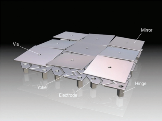 DLP 在 AR - HUD 应用上的优劣势