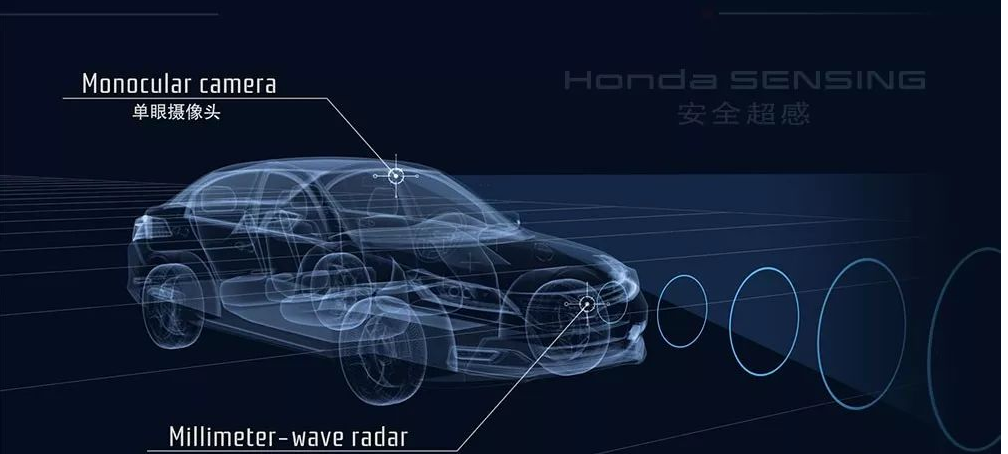 博世自动驾驶：关于车载摄像头的软硬件一体化布局的图7