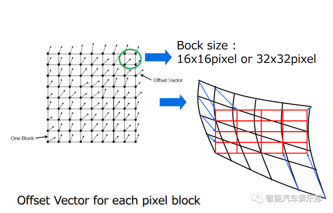 一文熟悉火热的AR HUD的图18
