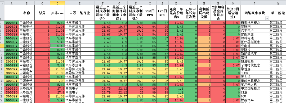 2024年04月23日 西部矿业股票