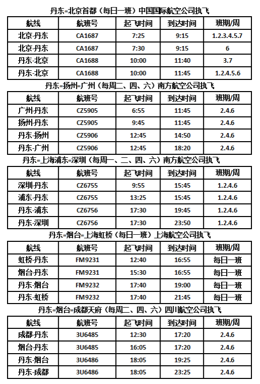 详解丹东机场时刻表和服务项目，全方位航班服务深度解析